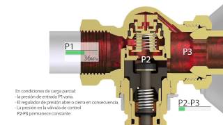 Vídeo Danfoss Válvula Termostatica [upl. by Ybur]