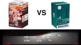 Osram Night Breaker Laser VS Xtreme Vision Gen2  Xenon Test [upl. by Corvese]