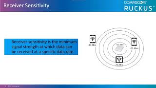 WiFi Received Signal Strength Indicator RSSI [upl. by Yragerg]