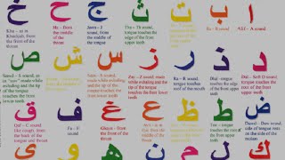 Arabic Alphabet  Pronunciation [upl. by Amalbergas]