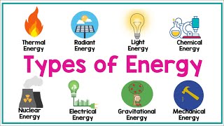 TYPES OF ENERGY  Physics Animation [upl. by Nosredneh]