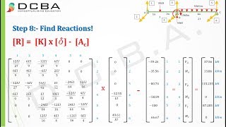 Stiffness Method Structural Analysis  Type 1 [upl. by Sirrep347]