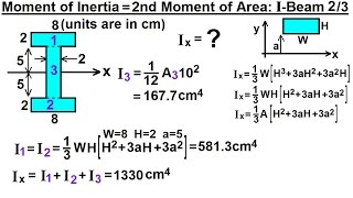 Mechanical Engineering Ch 12 Moment of Inertia 45 of 97  2nd Moment of Area IBeam 23 [upl. by Ztnahc399]