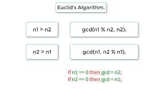 C Program To Find GCD of Two Numbers using Recursion Euclids Algorithm [upl. by Yeaton]