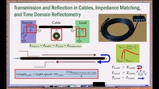 Cable Basics Transmission Reflection Impedance Matching TDR [upl. by Eelsel683]