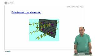 Formas de polarizar la luz   UPV [upl. by Notlim]