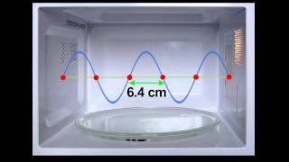 How a Microwave Oven Works [upl. by Noorah821]