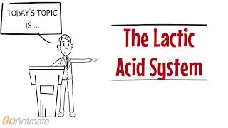 The Lactic Acid System [upl. by Krenn]