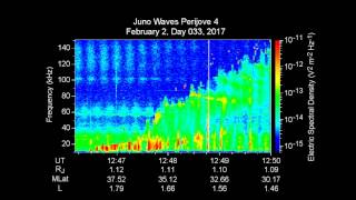 Plasma Sounds at Jupiter [upl. by Starlin]