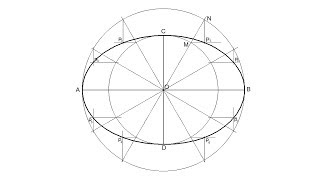 How to draw an ellipse by concentric circle method [upl. by Lotsirhc]