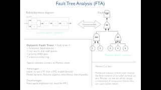 Reliability 3  RBD FTA ETA [upl. by Brandes]