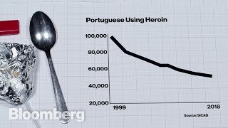 How Portugal Ended Its War on Drugs [upl. by Wanda]