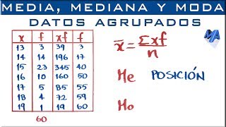 Media Mediana y Moda para datos agrupados puntualmente [upl. by Laval903]