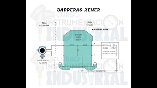 Barrera Zener seguridad intrínseca [upl. by Roze503]