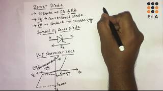 10 V I characteristics of zener diode  EC Academy [upl. by Dine837]