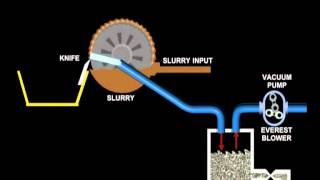 Rotary Vacuum Filtration [upl. by Jeffrey574]