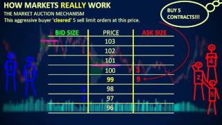 How Markets REALLY Work  Depth of Market DOM [upl. by Teador104]