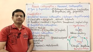 Hormonal Contraceptive Part 01 Introduction amp Classification of Oral Contraceptives  Hormones [upl. by Dhiman]