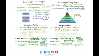 Epidemiological Study Designs [upl. by Noby]