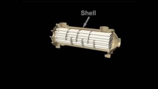 Shell and Tube Heat Exchanger Demonstration [upl. by Nairot811]