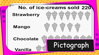 Maths  Data Handling  What is Pictograph Picture Chart and How to Use Pictograph  English [upl. by Purity]