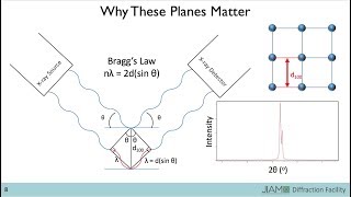 Introduction to Xray Diffraction [upl. by Barthel]