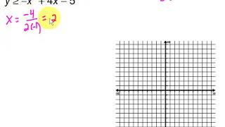 Graphing Quadratic Inequalities [upl. by Yatnuahs]