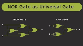 NOR Gate as Universal Gate [upl. by Thera462]