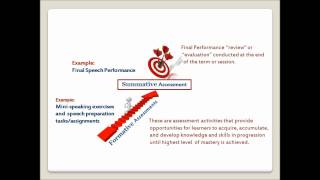 Formative versus Summative Assessment [upl. by Kahler]