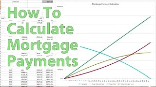 How to Calculate Mortgage Payments [upl. by Selrhc]