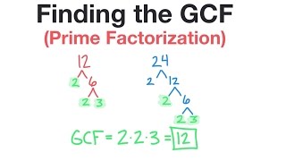 How to find GCF by Prime Factorization [upl. by Ajiram132]