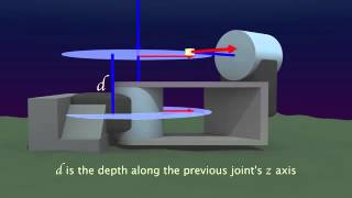 Denavit Hartenberg Notation DH parameters [upl. by Etnod]