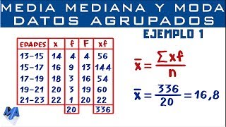 Media Mediana y Moda  Datos agrupados en intervalos  Ejemplo 1 [upl. by Vivyanne]