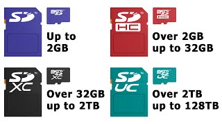 Explaining SD Cards 2020 Update [upl. by Katinka]