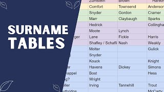 Make a Surname Table To Quickly See Your Family Names [upl. by Kerat]