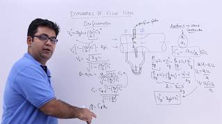 Dynamics of Fluid Flow  Orificemeter [upl. by Billmyre846]