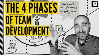 Tuckmans Team Development Stages FORMING STORMING NORMING and PERFORMING [upl. by Lamson]