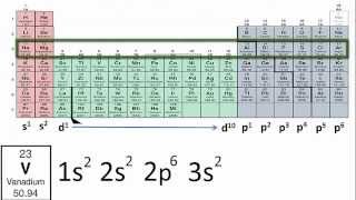 Writing Electron Configurations Using Only the Periodic Table [upl. by Caldeira]