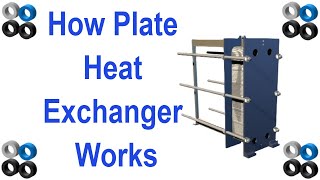 How Plate Heat Exchanger Works [upl. by Asilak963]