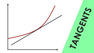 Tangents to a Curve  GCSE Physics [upl. by Llewej]