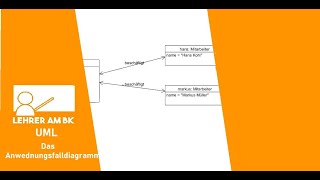 UML Teil 4 Das Anwendungsfalldiagramm [upl. by Nelly242]