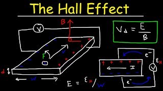 Hall Effect Explained Electric amp Magnetic Field Drift Velocity amp Charge Density Calculations [upl. by Faux]