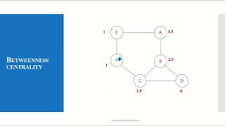 Betweenness Centrality [upl. by Mairym621]