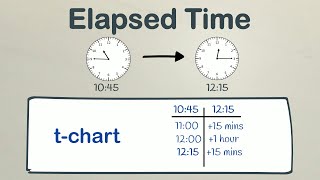 Calculating Elapsed Time Using a T Chart  EasyTeaching [upl. by Olin604]