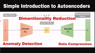 Autoencoder Explained  Deep Neural Networks [upl. by Kettie]