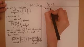 Introduction to Insertion Sort [upl. by Fernanda837]