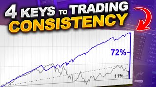 4 KEYS TO BECOMING A CONSISTENT TRADER [upl. by Isolde945]