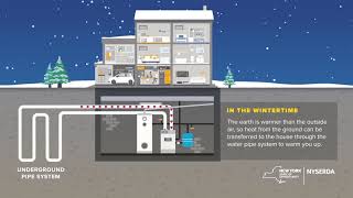 How it works Ground Source Heat pumps [upl. by Aidnyl]