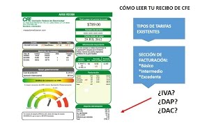 CFE Cómo leer tu recibo de luz [upl. by Atihcnoc]