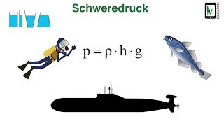 Schweredruck bei Flüssigkeiten [upl. by Gautier]